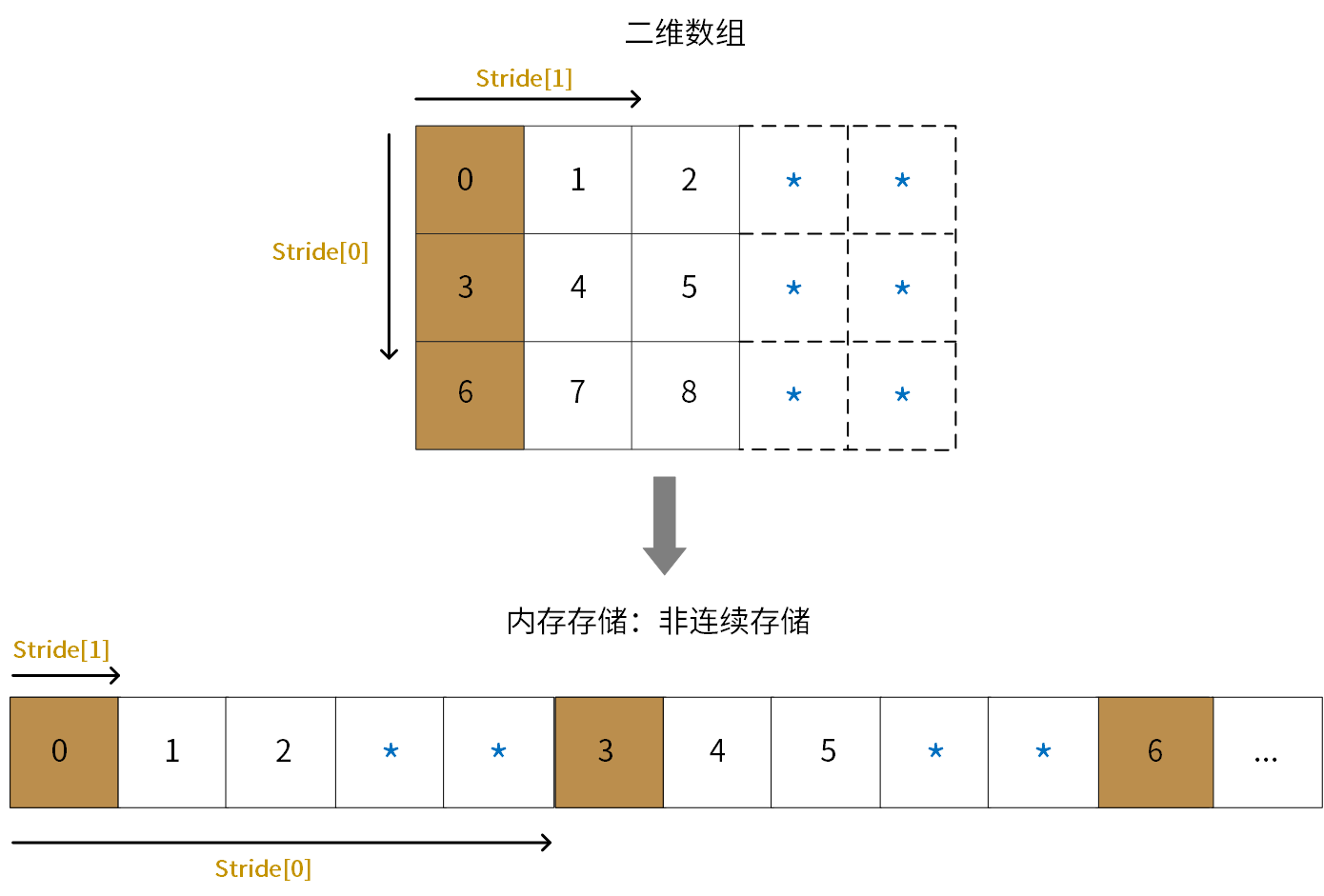 ../../_images/contiguous_stride.png