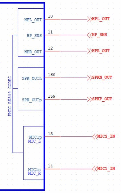 PMIC CODEC 引脚示意图