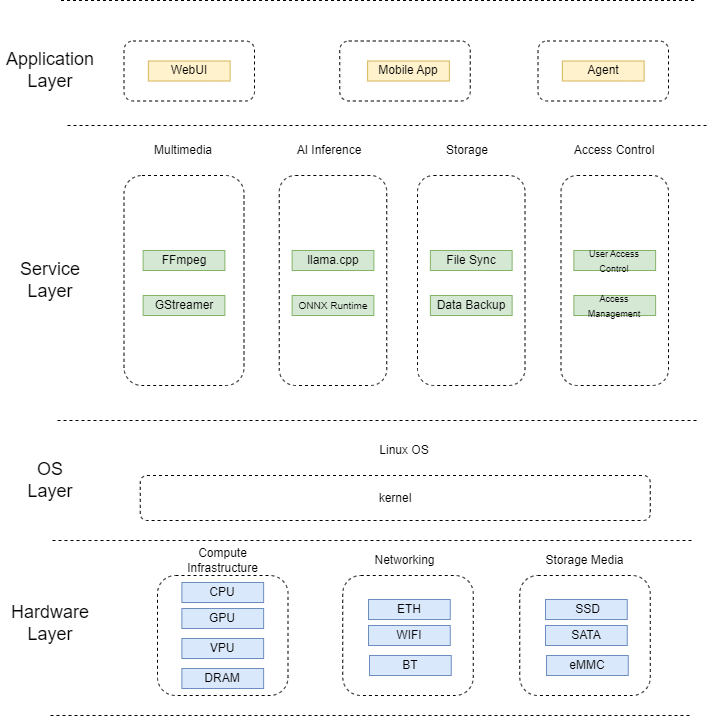 System architecture diagram