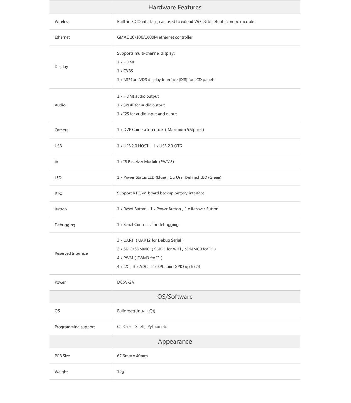 _images/core-px3_paramter2_en.jpg
