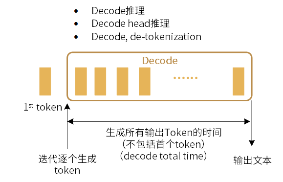 ../_images/decode_time.png