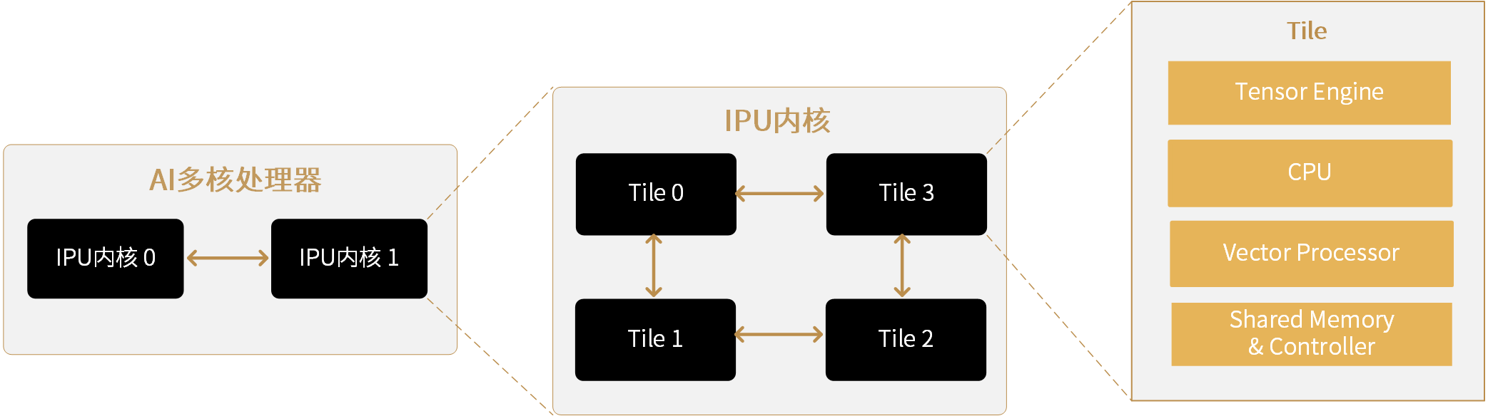 ../_images/ipu_m50.png