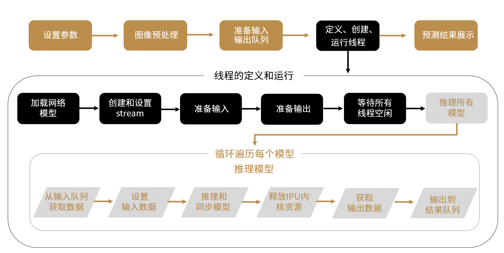 ../_images/multi-card_workflow.png