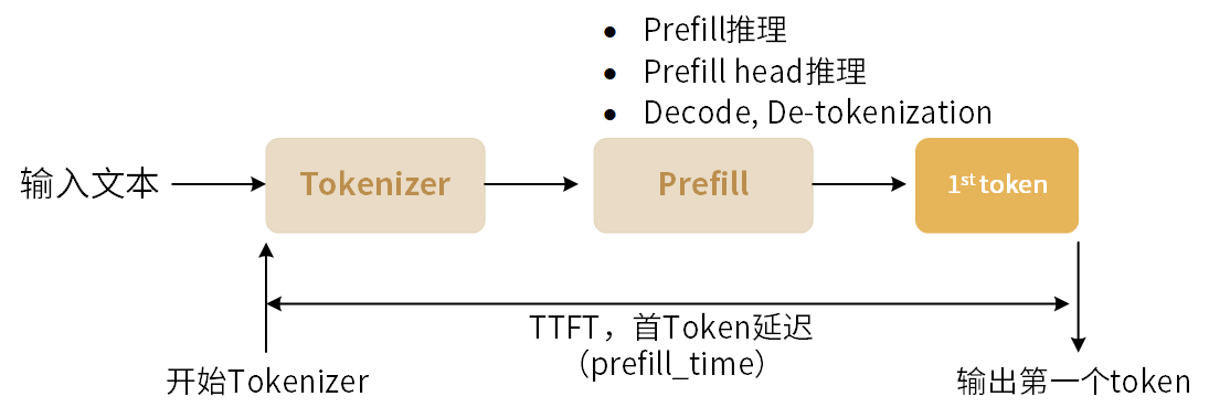 ../../_images/prefill_time.png