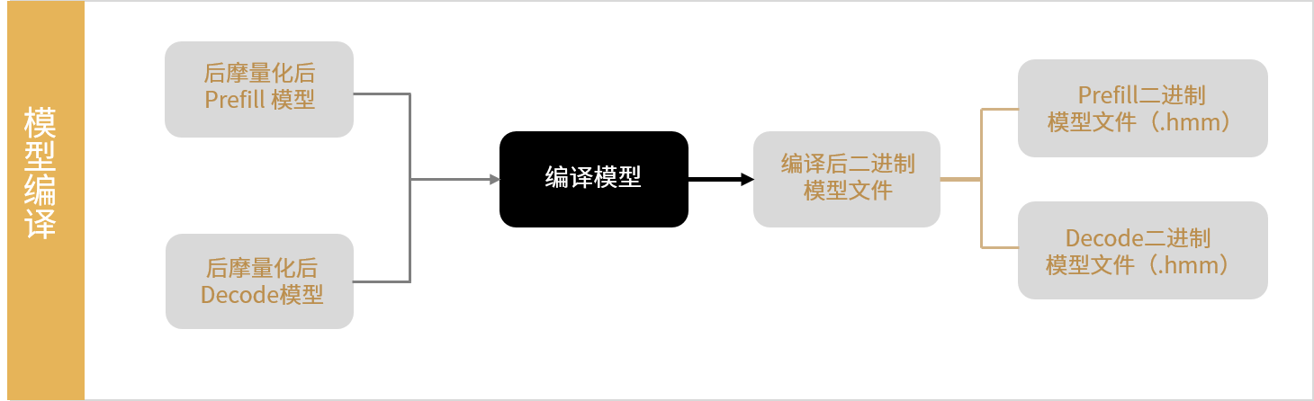 ../_images/qwen_compile_wf.png