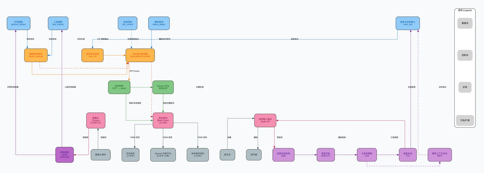 架构图