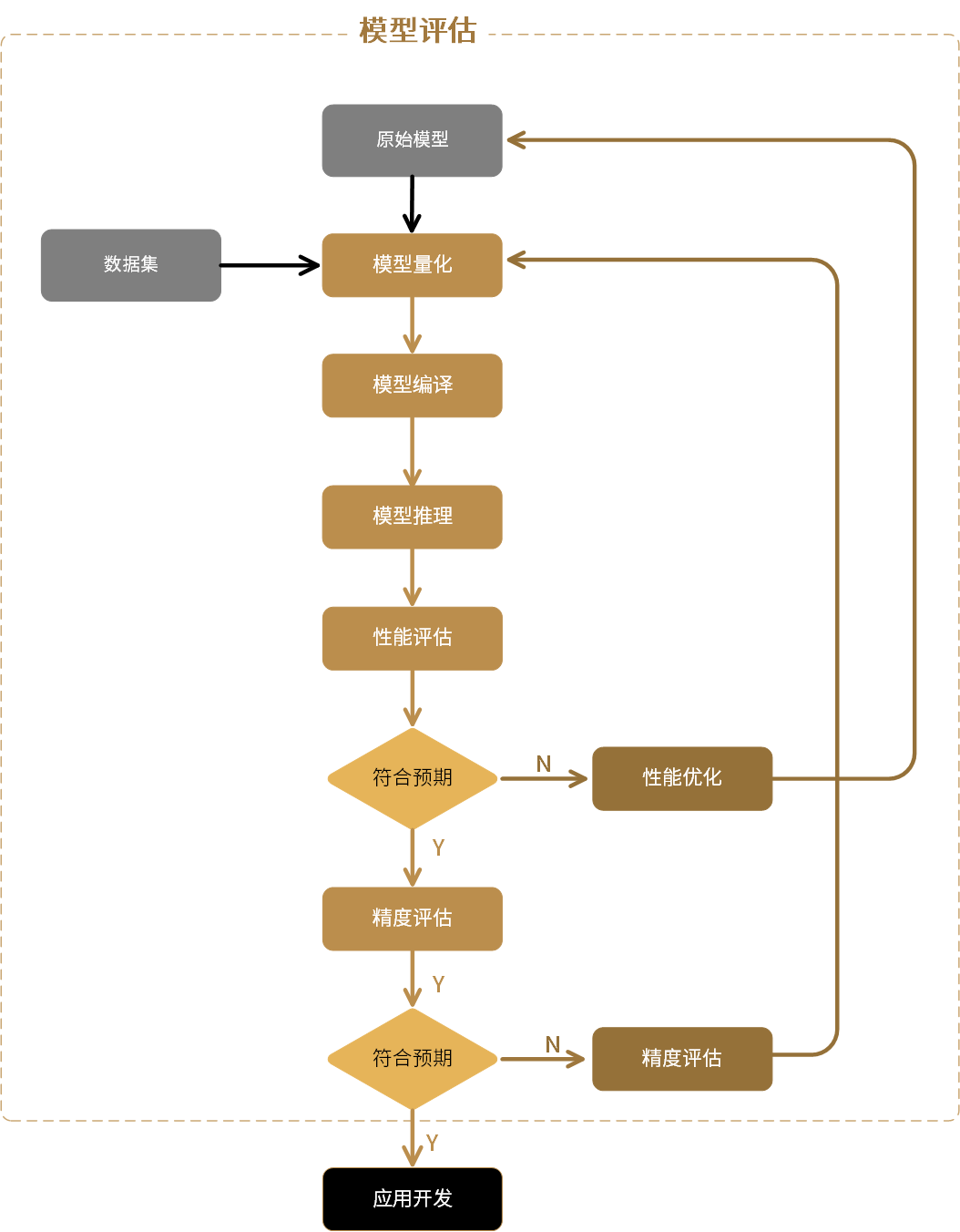 ../_images/workflow.png