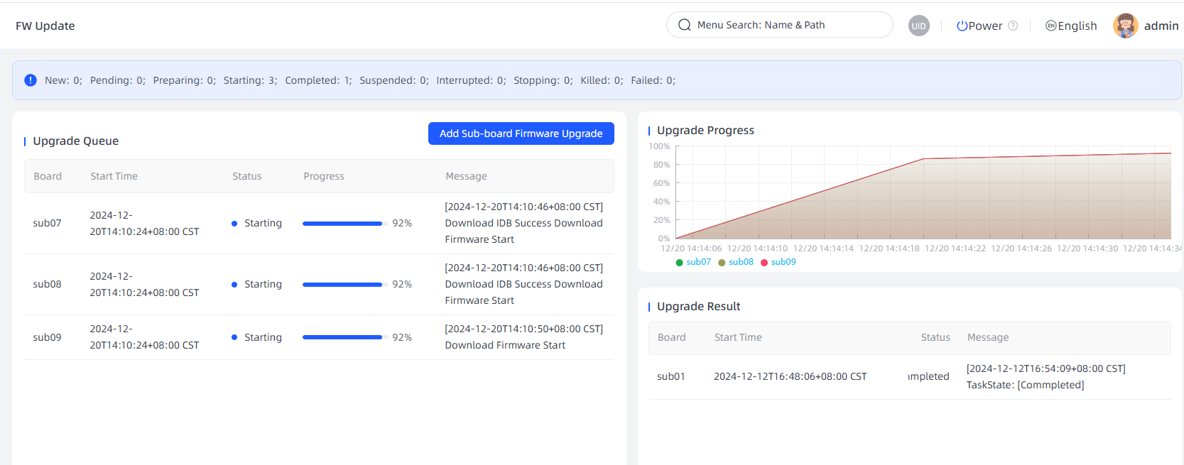 Firmware Upgrade Task Monitoring Page Schematic Diagram