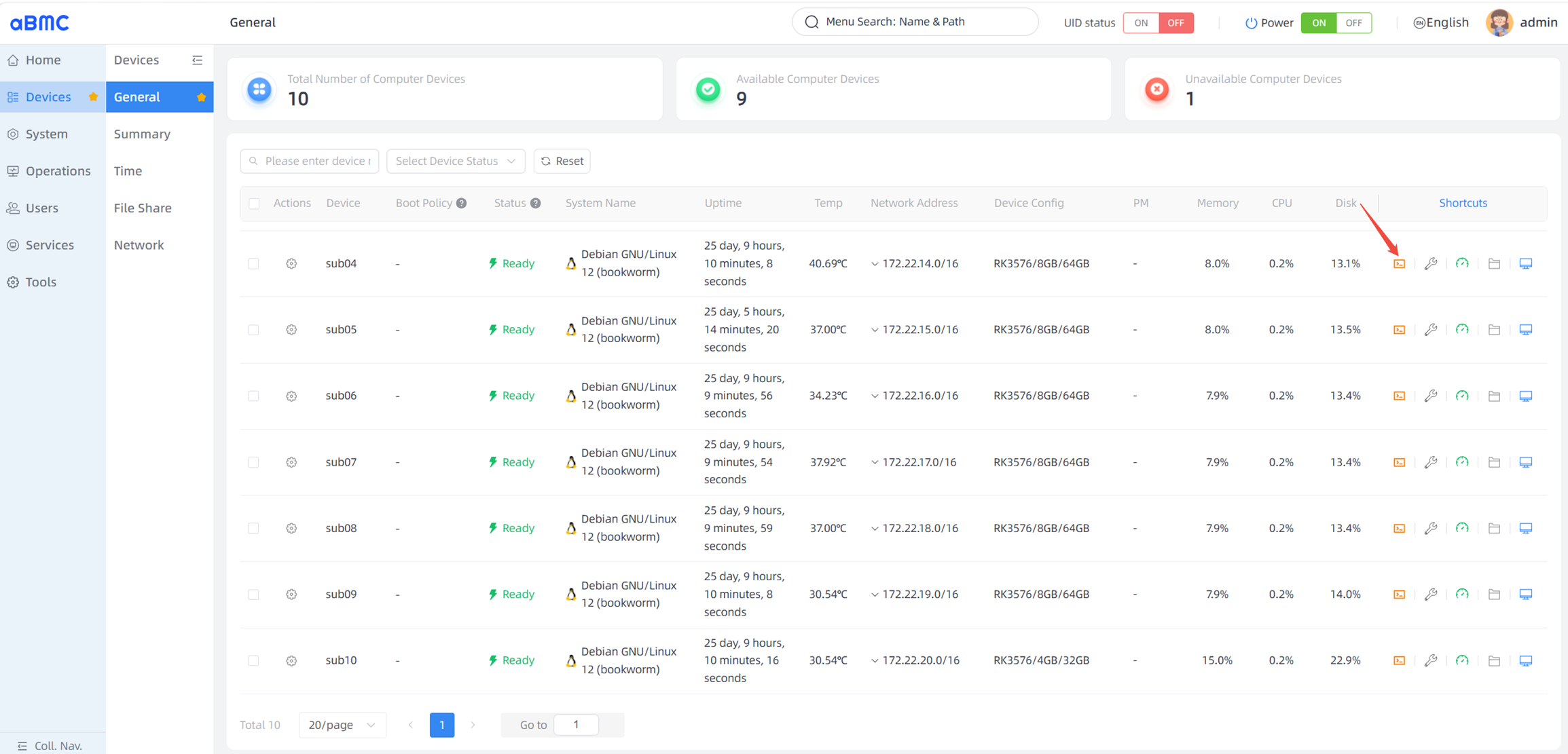 aBMC dashboard View