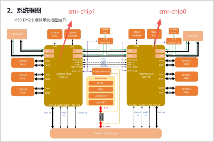 ../_images/chip0&1.png