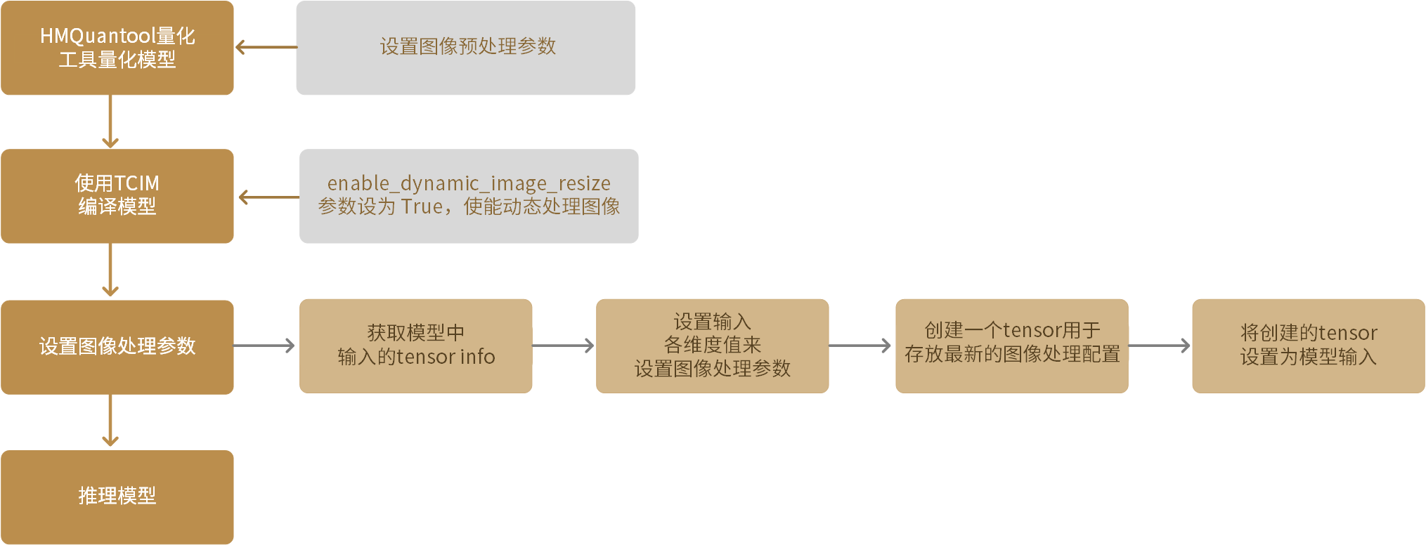 ../../_images/resize_toSM.png