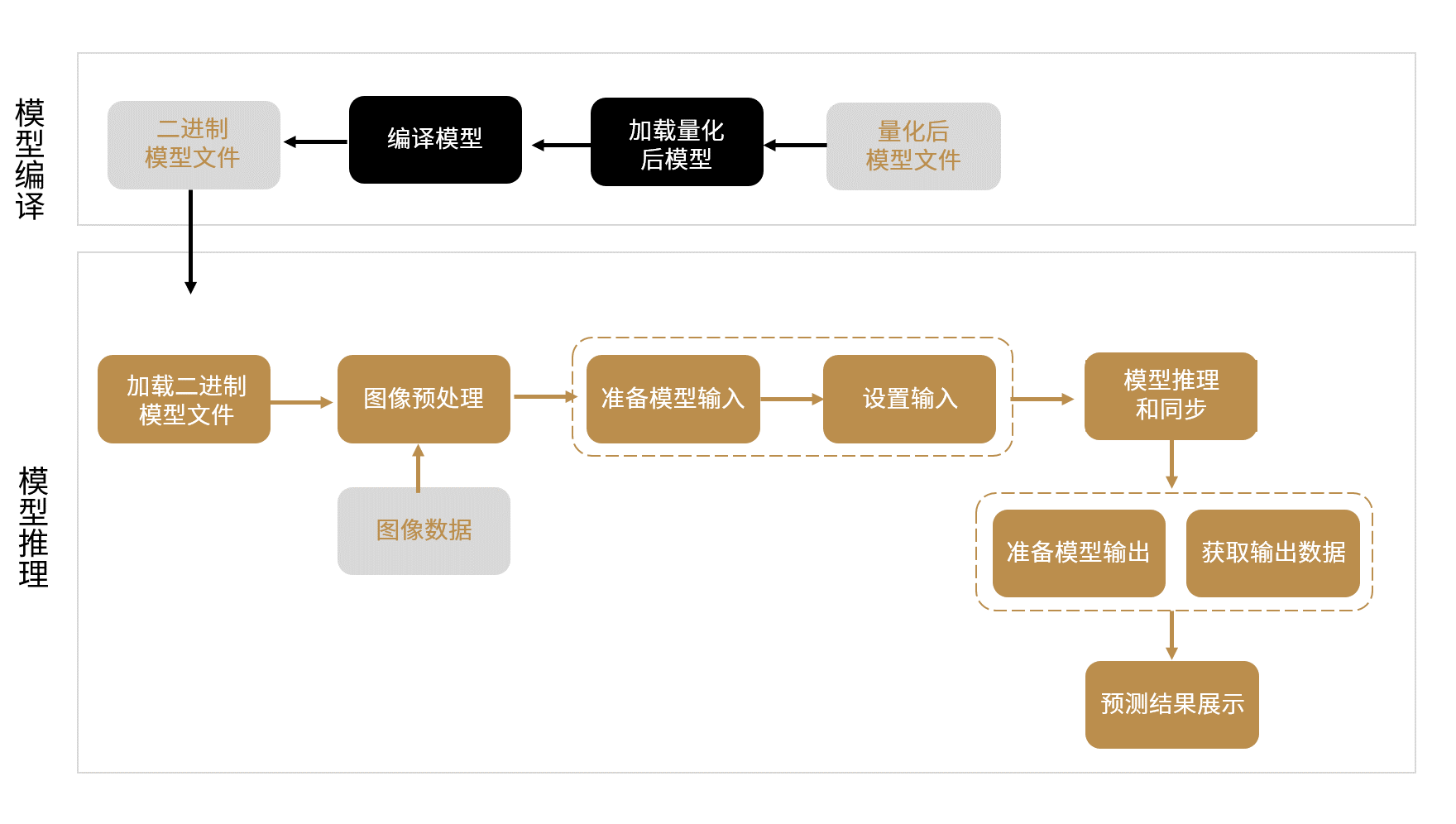 ../_images/single-model_workflow.png