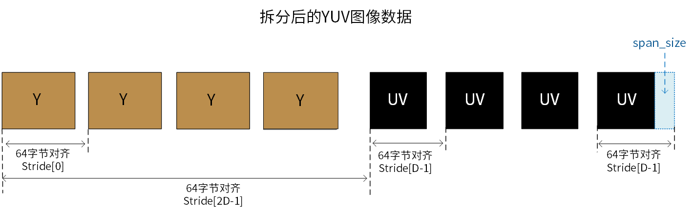 ../../_images/splityuv.png