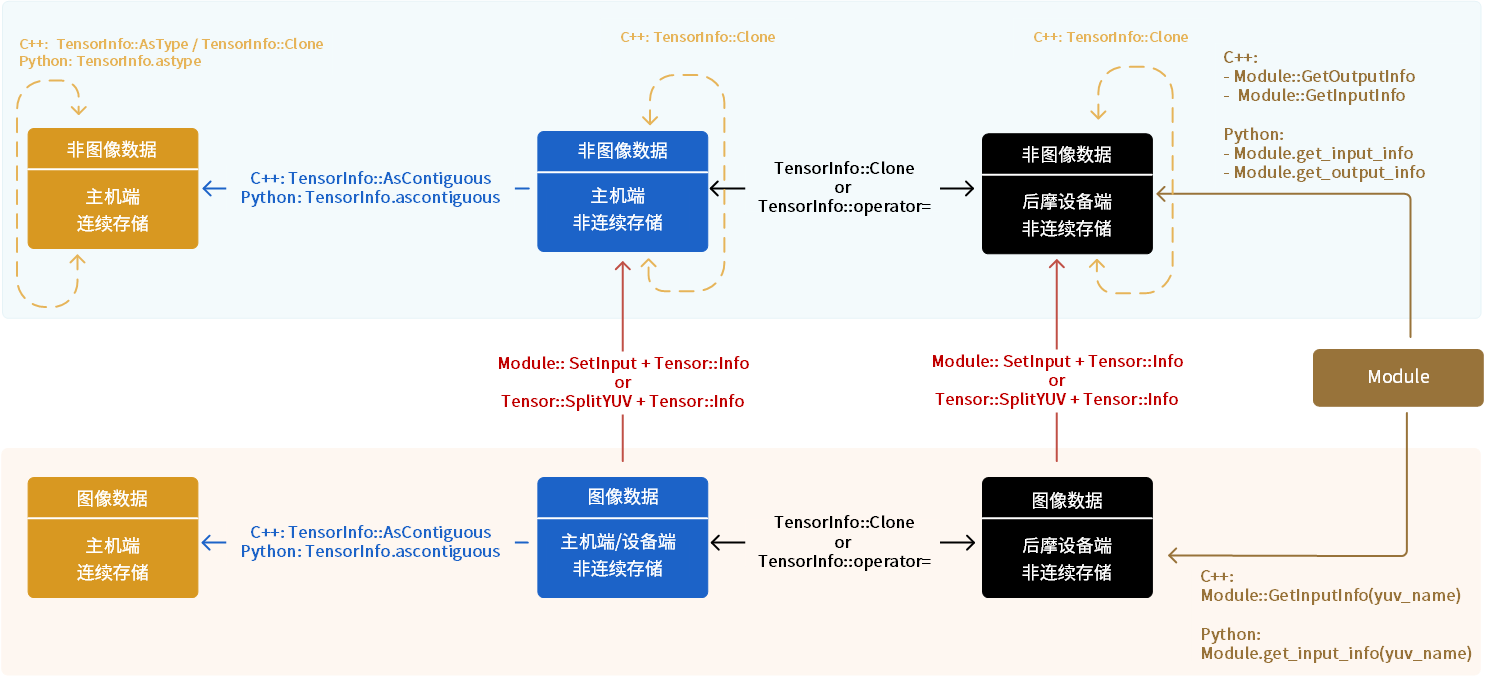 ../../_images/tensorinfo.png