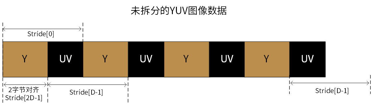 ../../_images/yuv.png