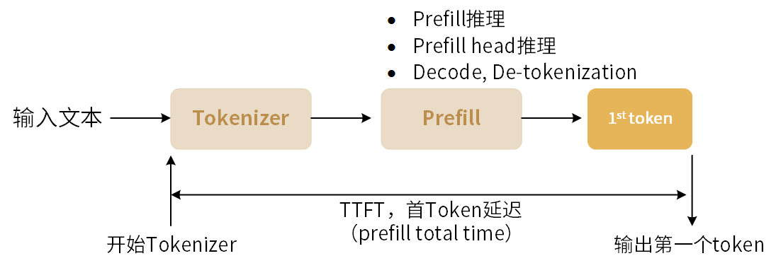 ../_images/prefill_time.png