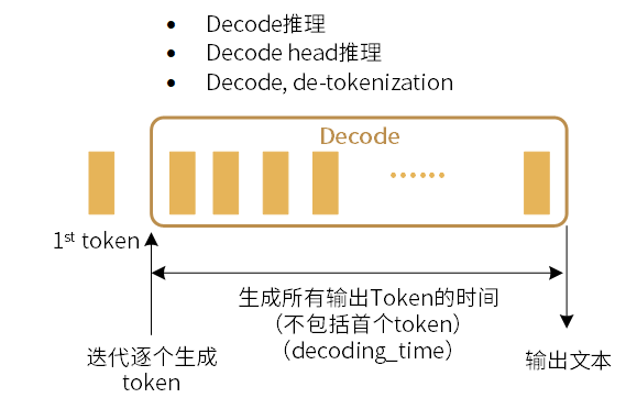 ../../_images/decode_time.png