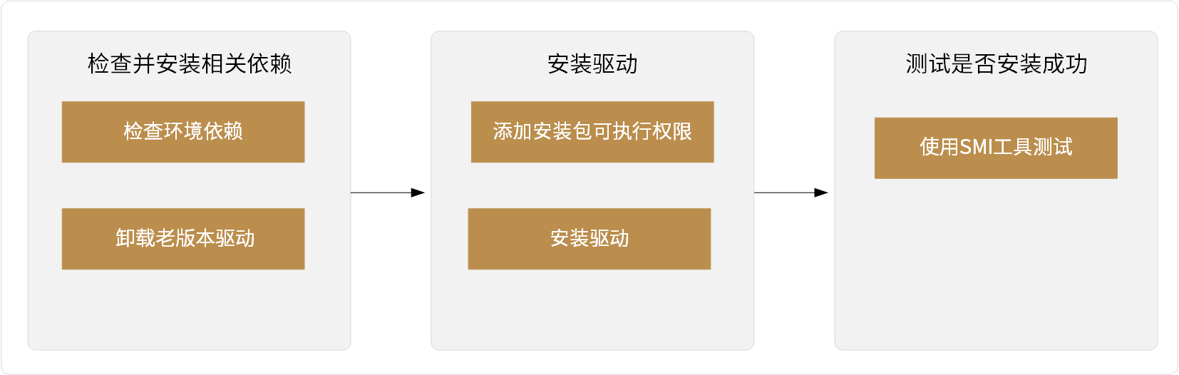 ../_images/workflow.png