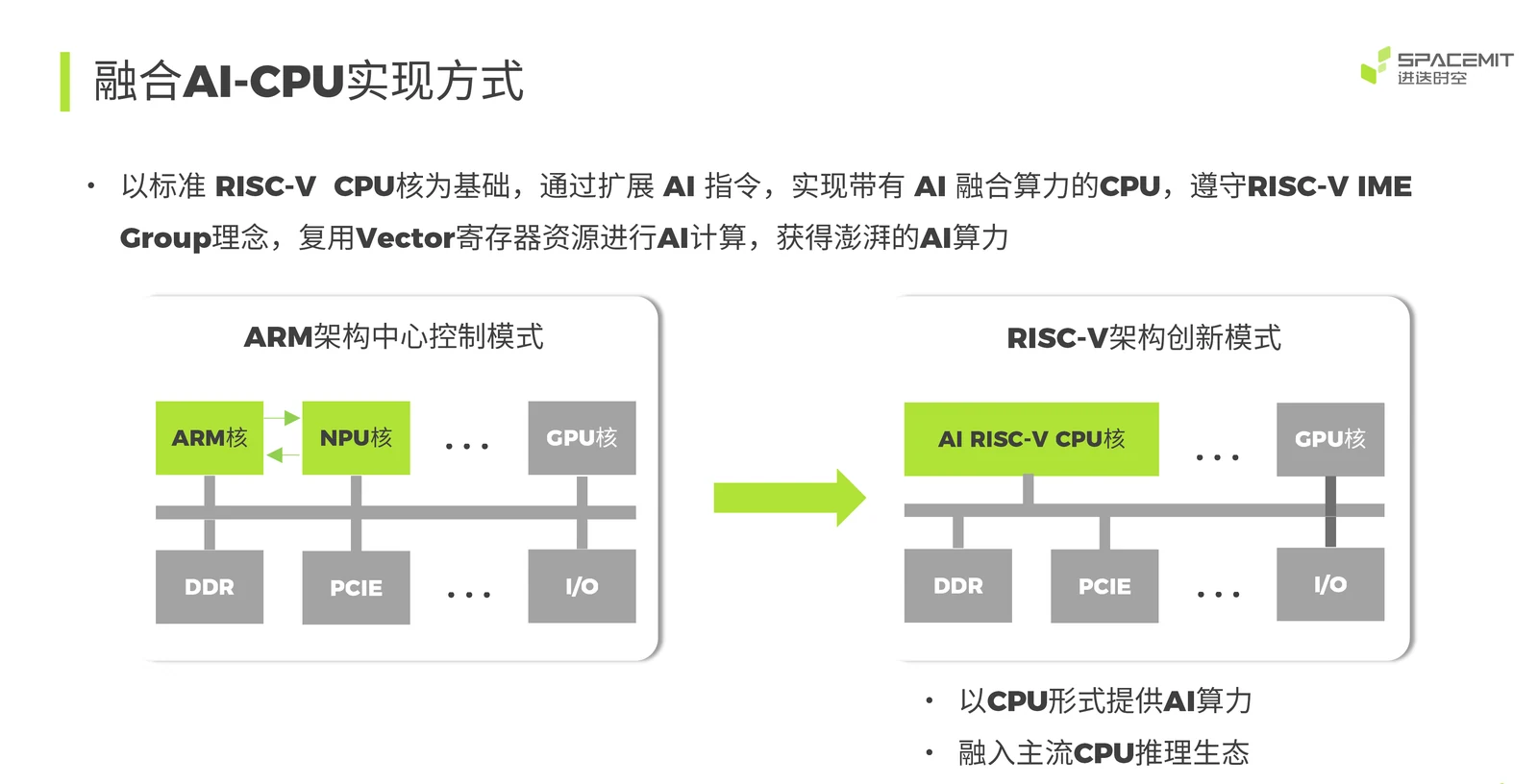 K1 AI CPU